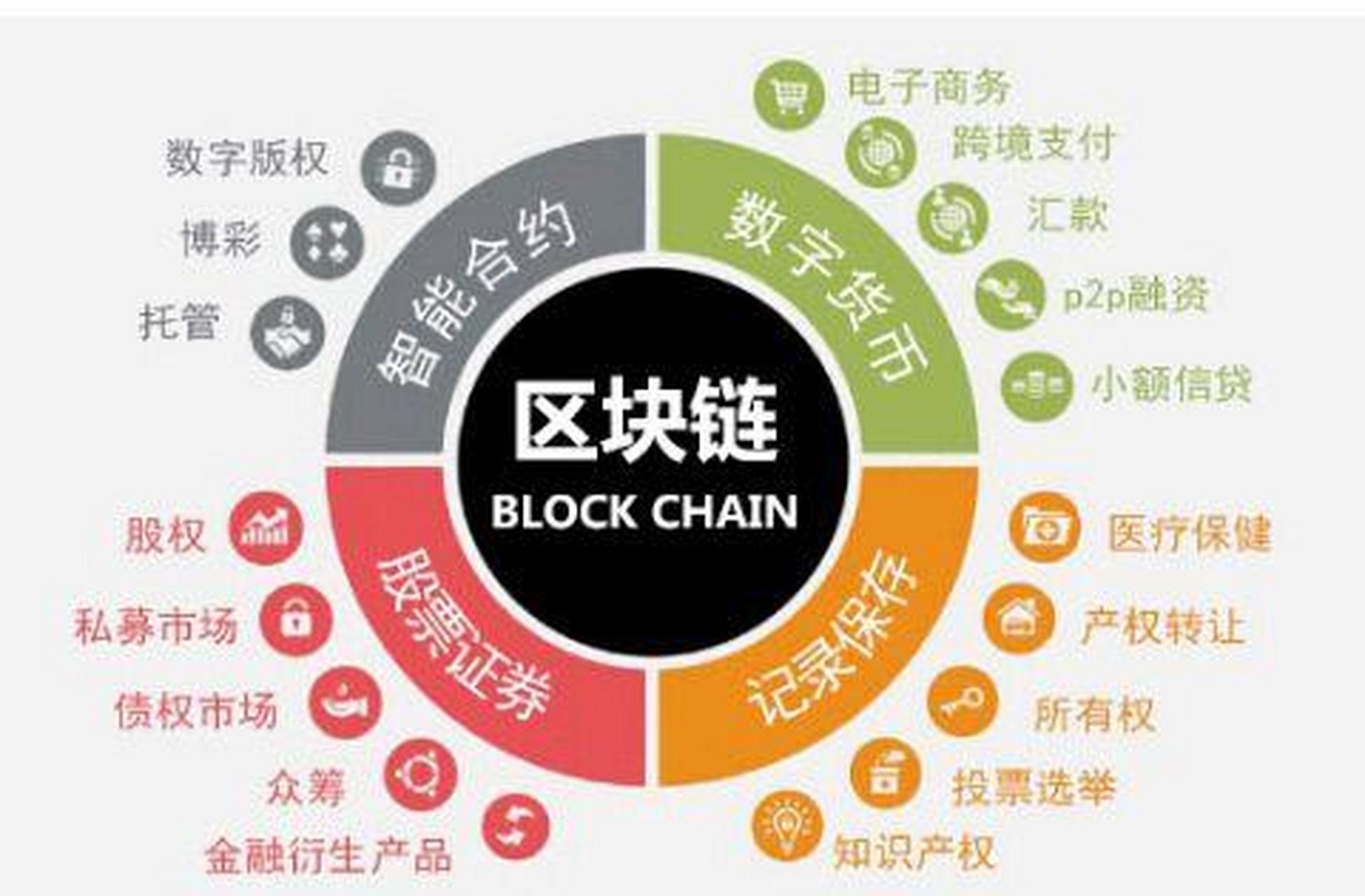 区块链工程专业	，AI与区块链结合赛道现实情况_用ai和区块链怎么赚钱
