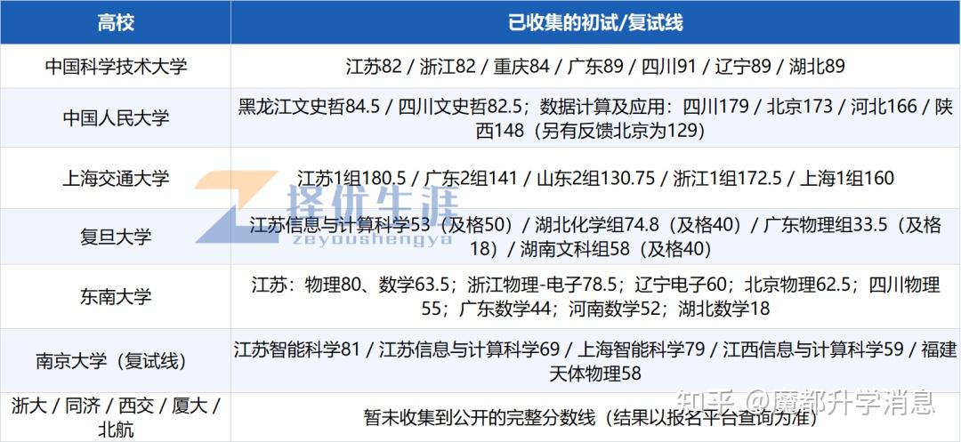 强基计划招生简章集中发布，报考条件一文梳理_强基计划招生都有哪些学校