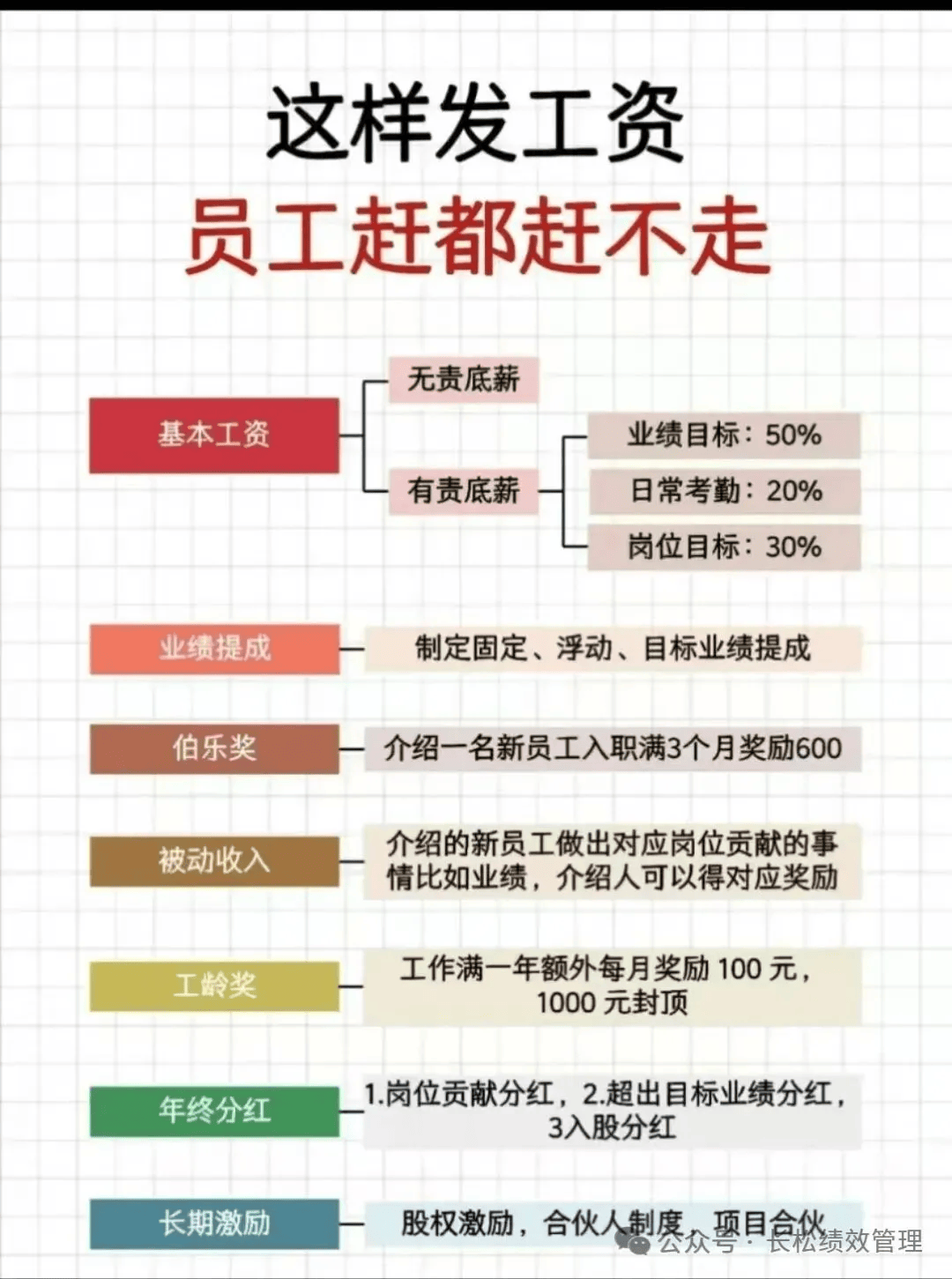 想要高薪挑战，哪些职业方向值得重点关注_挑战高薪做什么工作