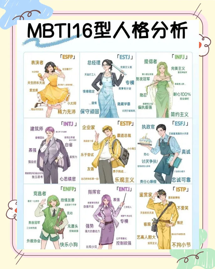 性格测试参考价值	，靠性格做职业规划靠谱吗_性格测试十六种