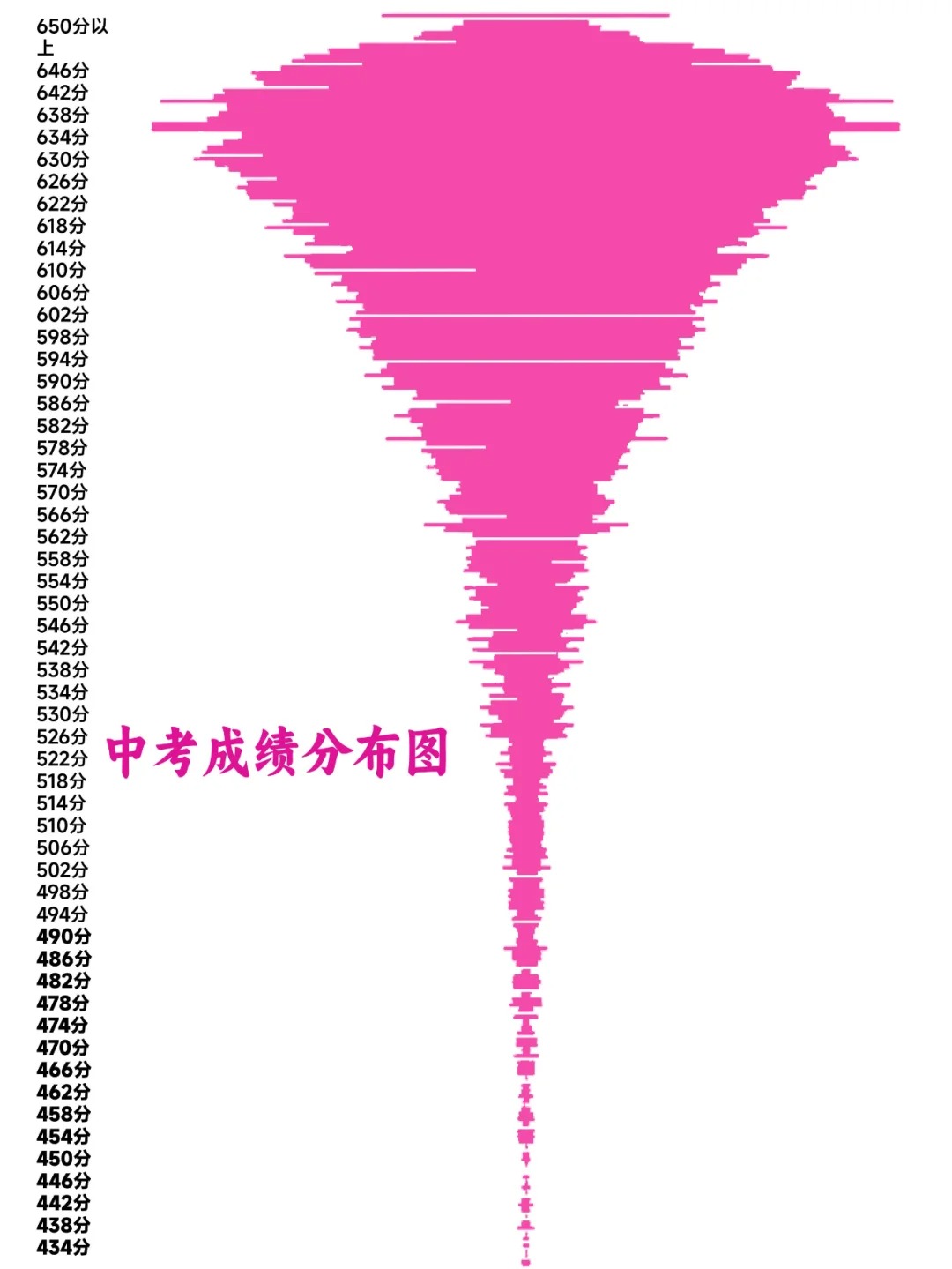 分数一般如何做职业规划，找准赛道比名校更重要的简单介绍