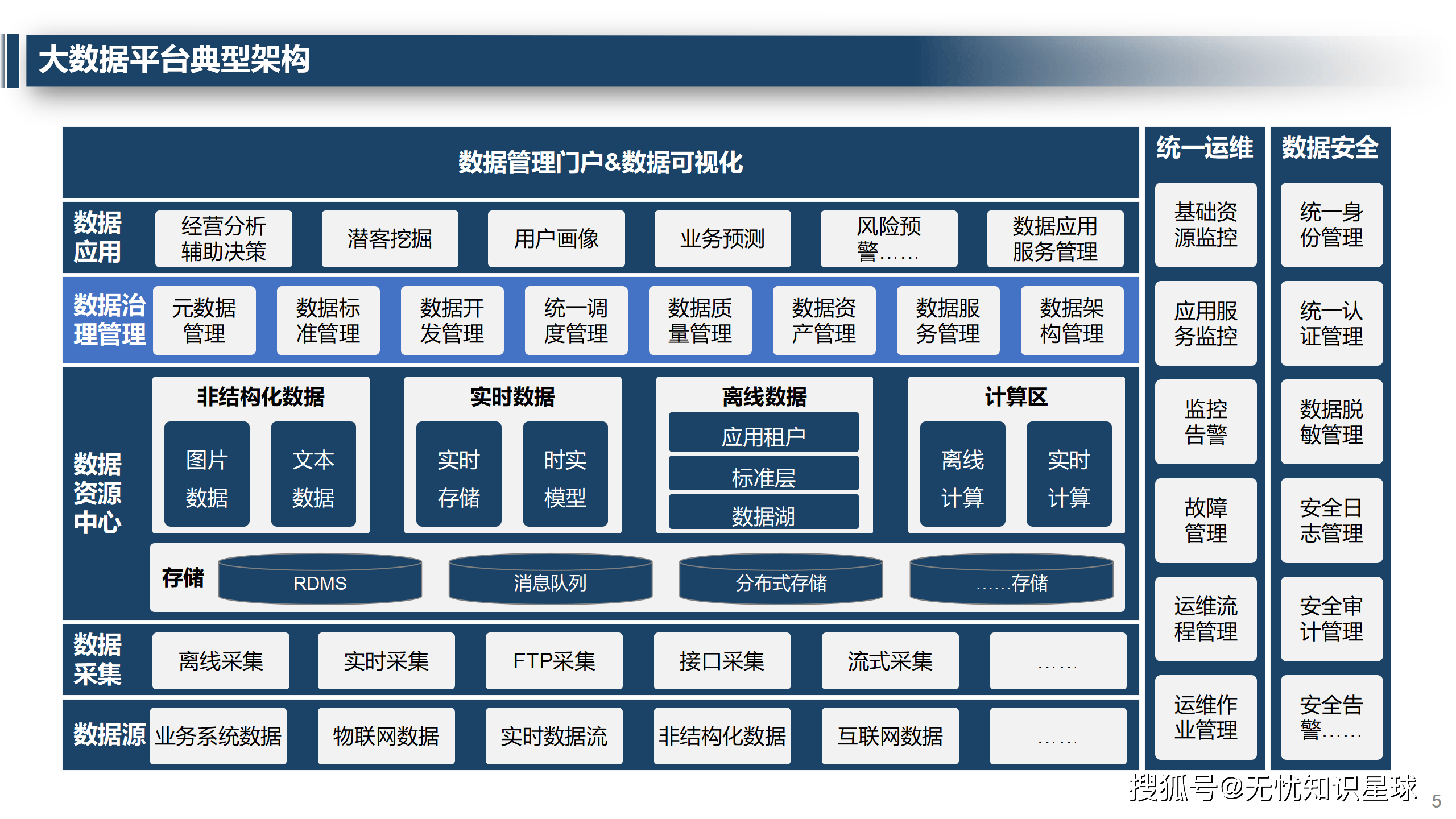 大数据专业是不是样样都学样样不精	，深度剖析_大数据专业有用吗