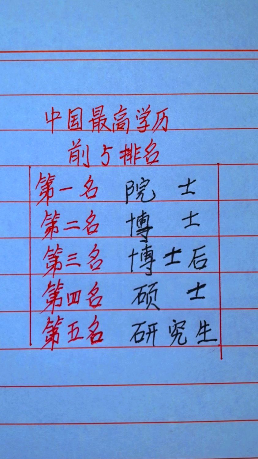 必须读研才有出路，盘点哪些专业学历门槛高_有门槛的专业
