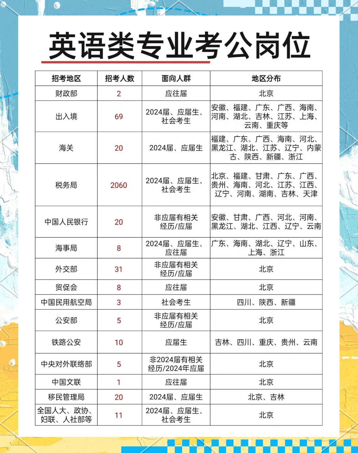 想考公务员怎么填志愿，梳理公考热门专业_公务员报考专业与方向