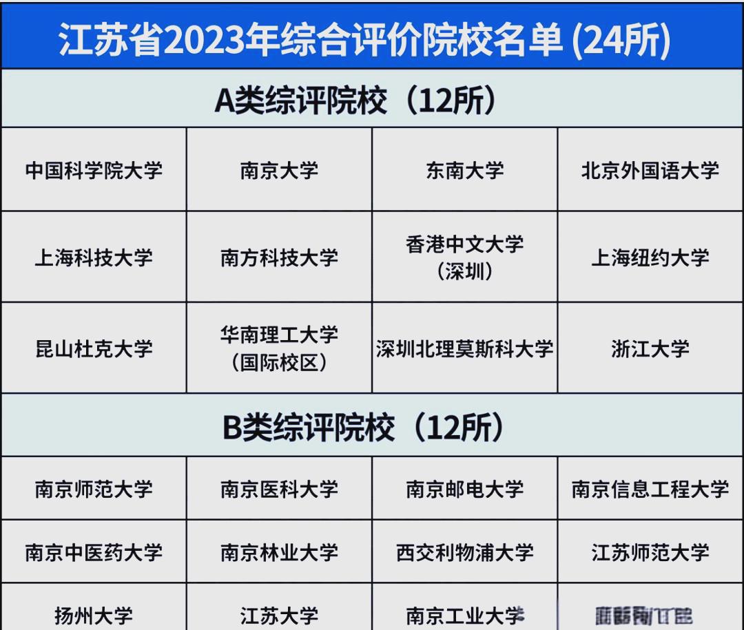 综合评价招生有哪些院校，适合什么学生_综合评价招生有猫腻吗