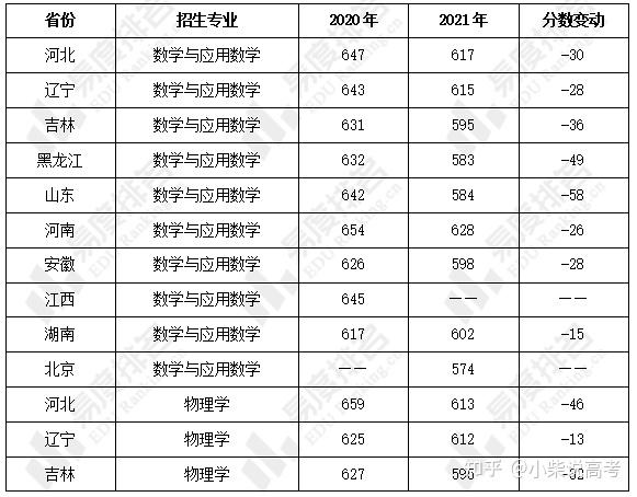 高考志愿不要迷信排名，排行榜不能直接当填报依据_新高考排名怎么填志愿