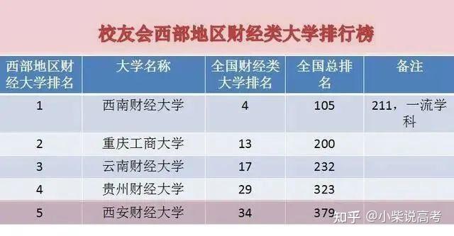 高考志愿不要迷信排名	，排行榜不能直接当填报依据_新高考排名怎么填志愿