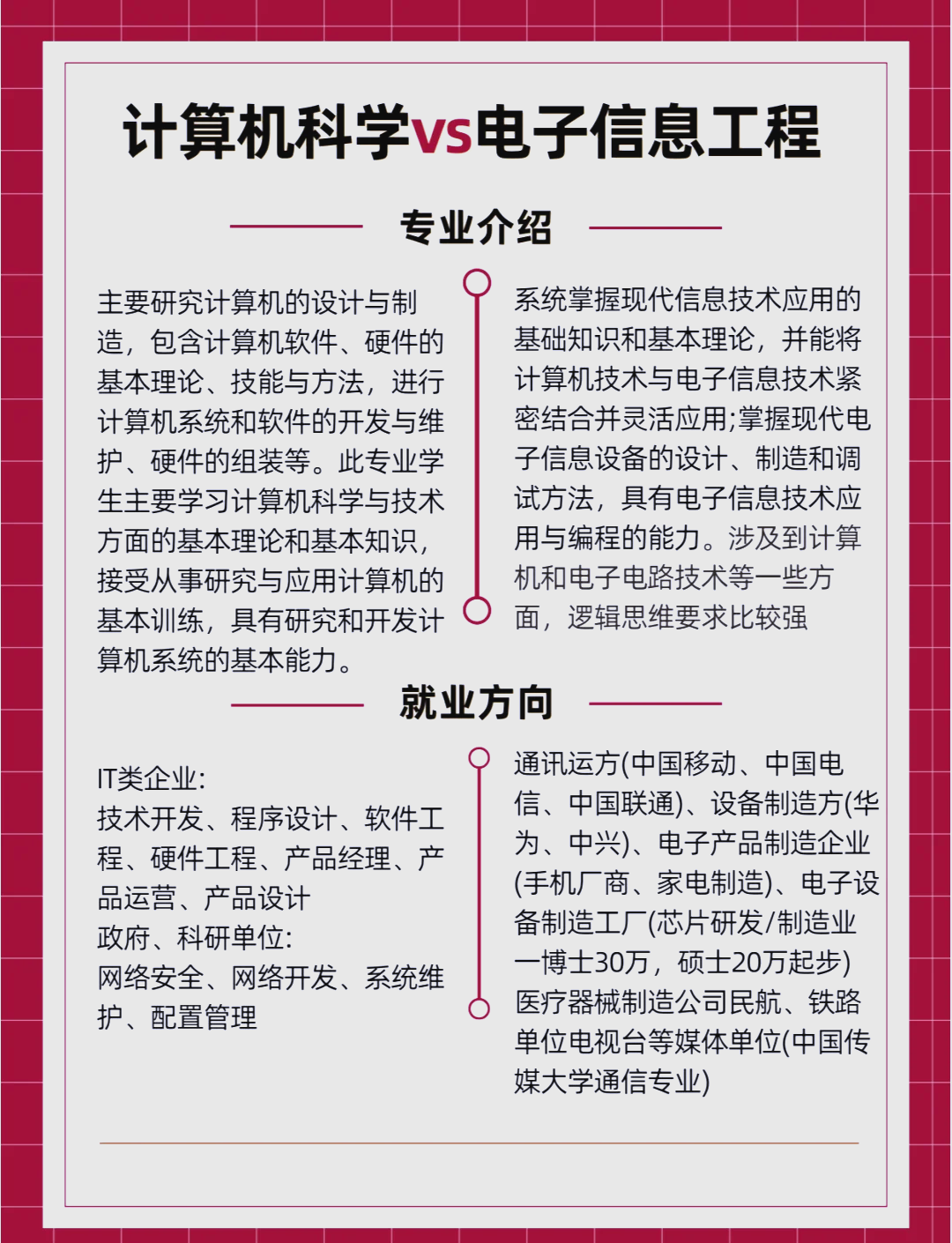 网络工程专业解析	，和计算机类专业有什么不同_网络工程与计算机科学与技术哪个更容易考研