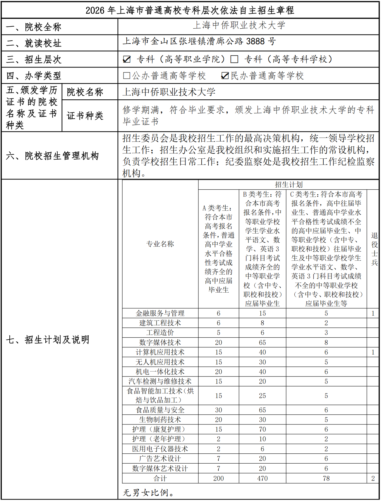 招生章程的隐藏条款	，很多家长填报直接忽略_招生章程在哪里找