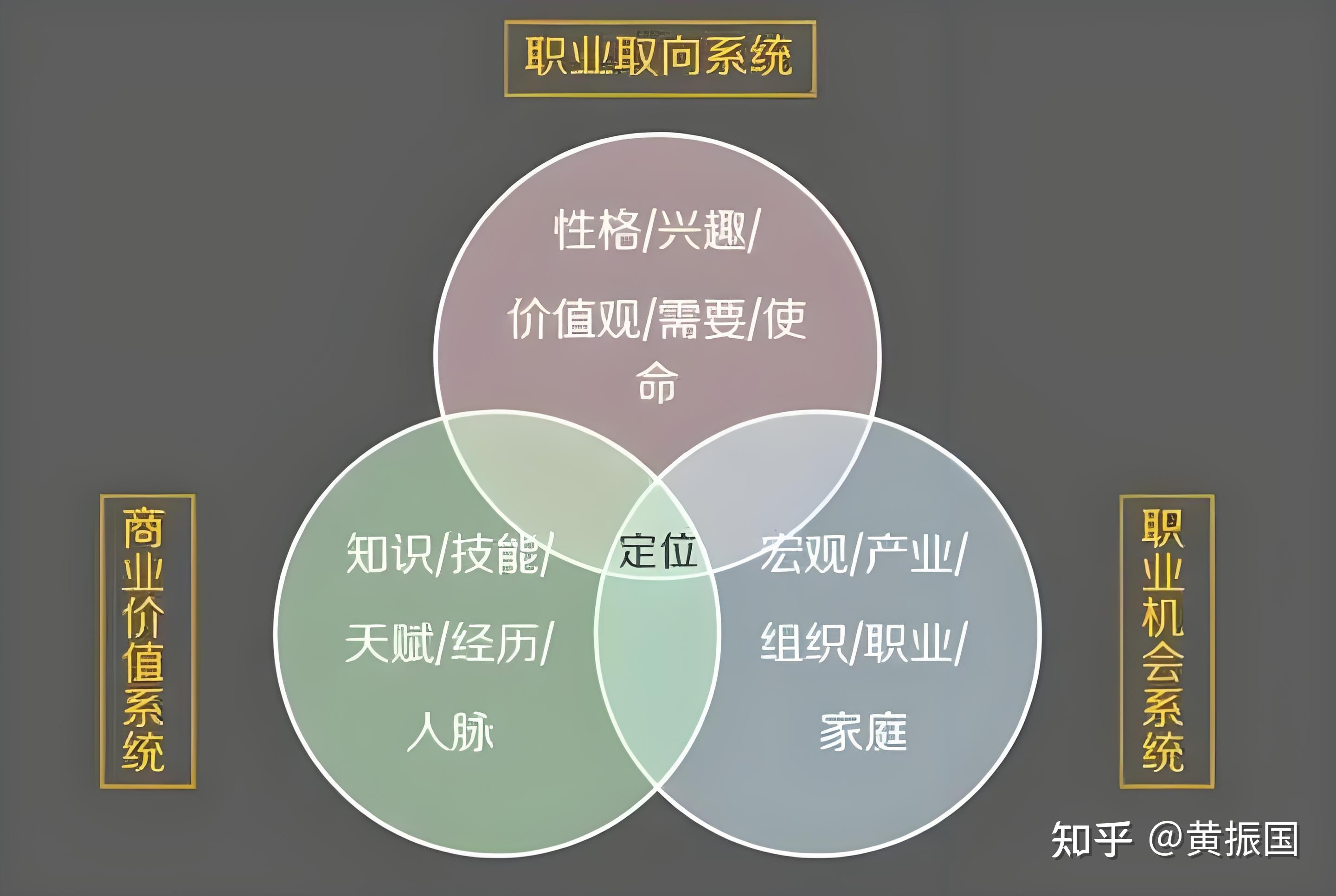 中等生职业规划，避开内卷赛道发挥自身长处的简单介绍