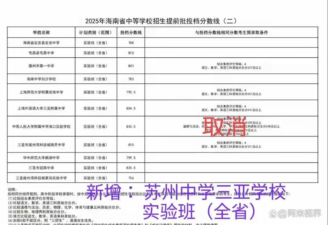 高校实验班、拔尖班	，报考利弊完整解析_高校实验班是什么意思