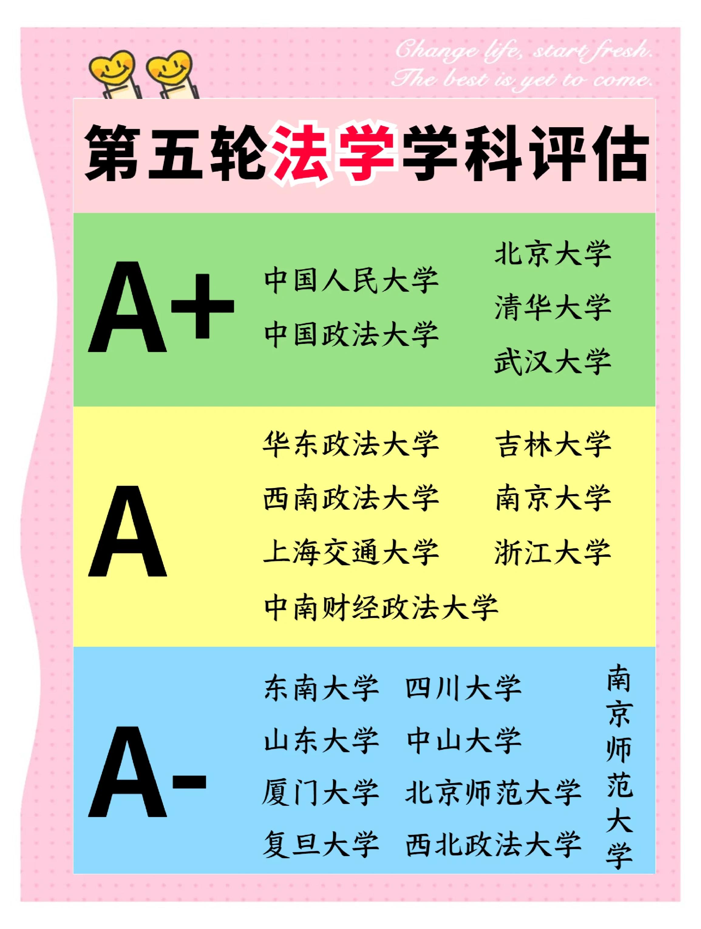 院校学科评估怎么看，择校不要只看排名_学科评估在哪看