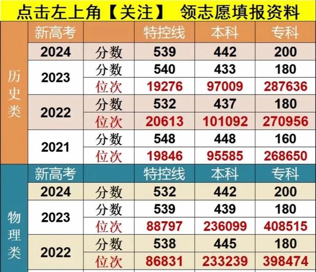 高考同分排序规则更新	，直接影响投档结果_高考同分录取的概念