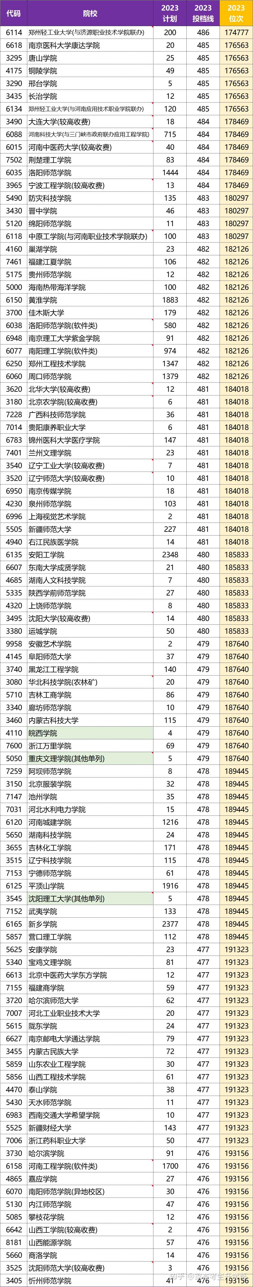 高考同分排序规则更新，直接影响投档结果_高考同分录取的概念