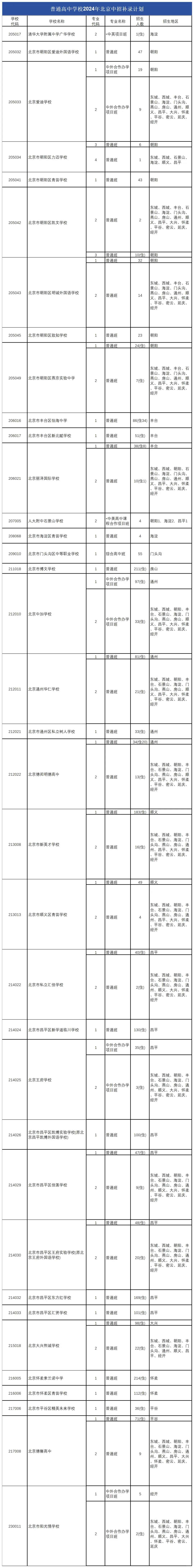 志愿填报滑档是什么原因，如何有效规避滑档_填报志愿滑档是怎么回事
