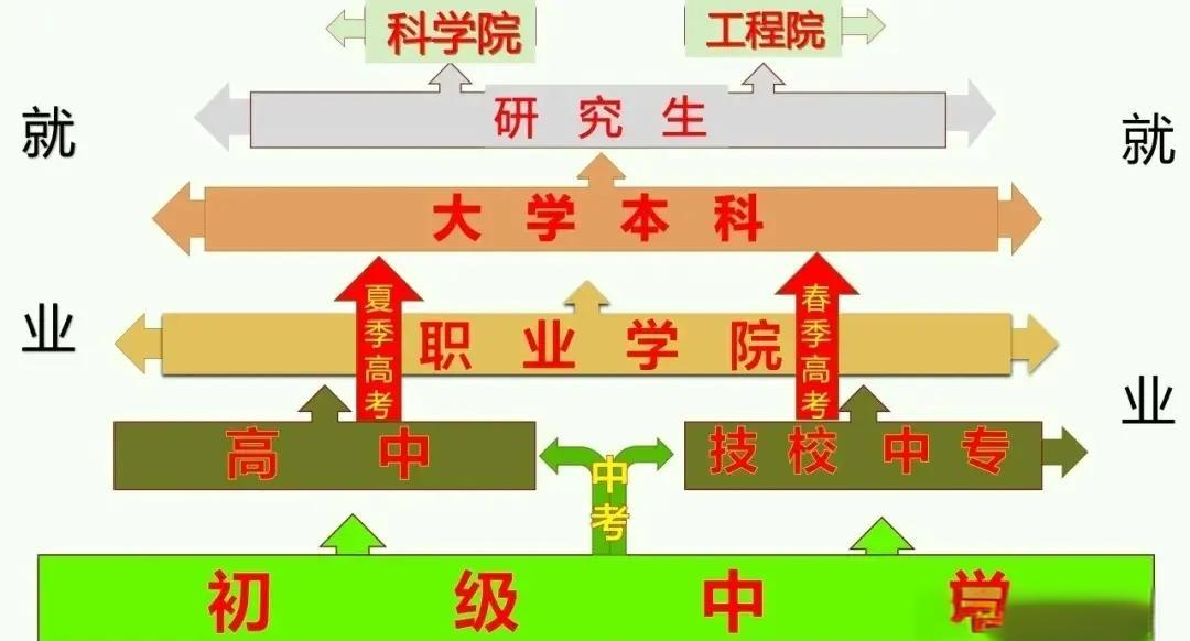 家境优渥考生职业规划，可以追逐热爱与理想_家境一般适合学什么专业