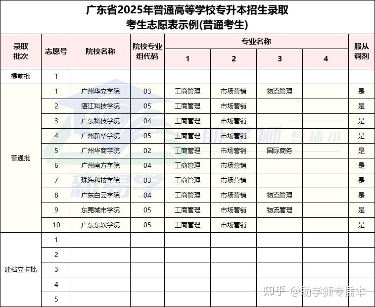 专科填报要不要服从调剂，专科生填报技巧_专科填报志愿是否服从调剂