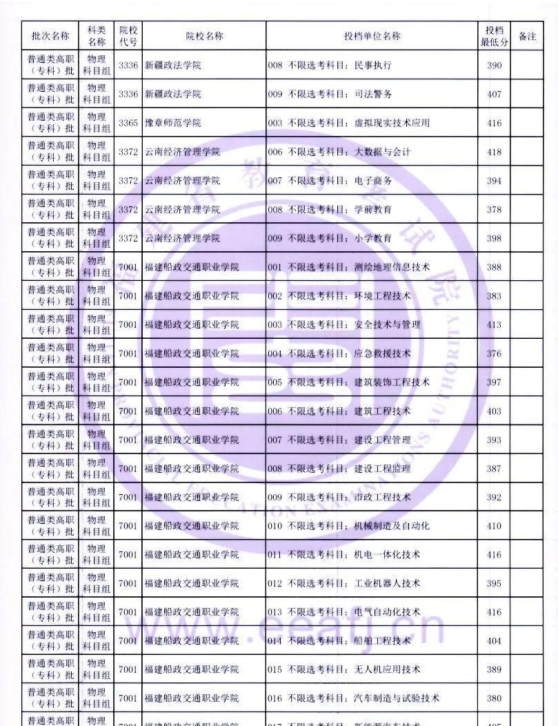 专科填报要不要服从调剂，专科生填报技巧_专科填报志愿是否服从调剂