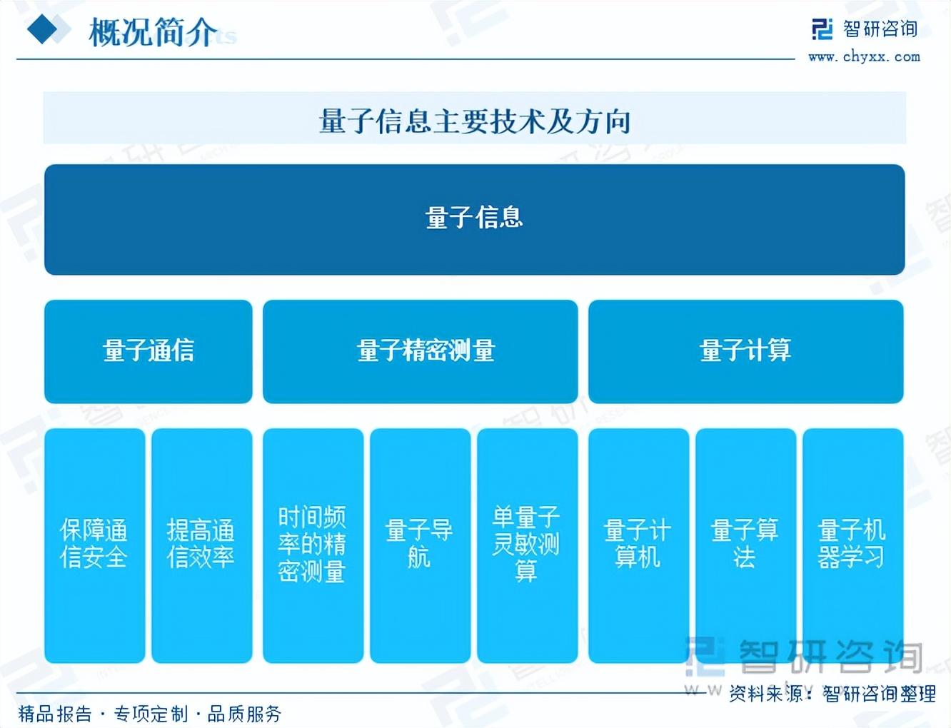 量子科学相关专业，本科报考现实问题剖析_量子科学就业方向有哪些