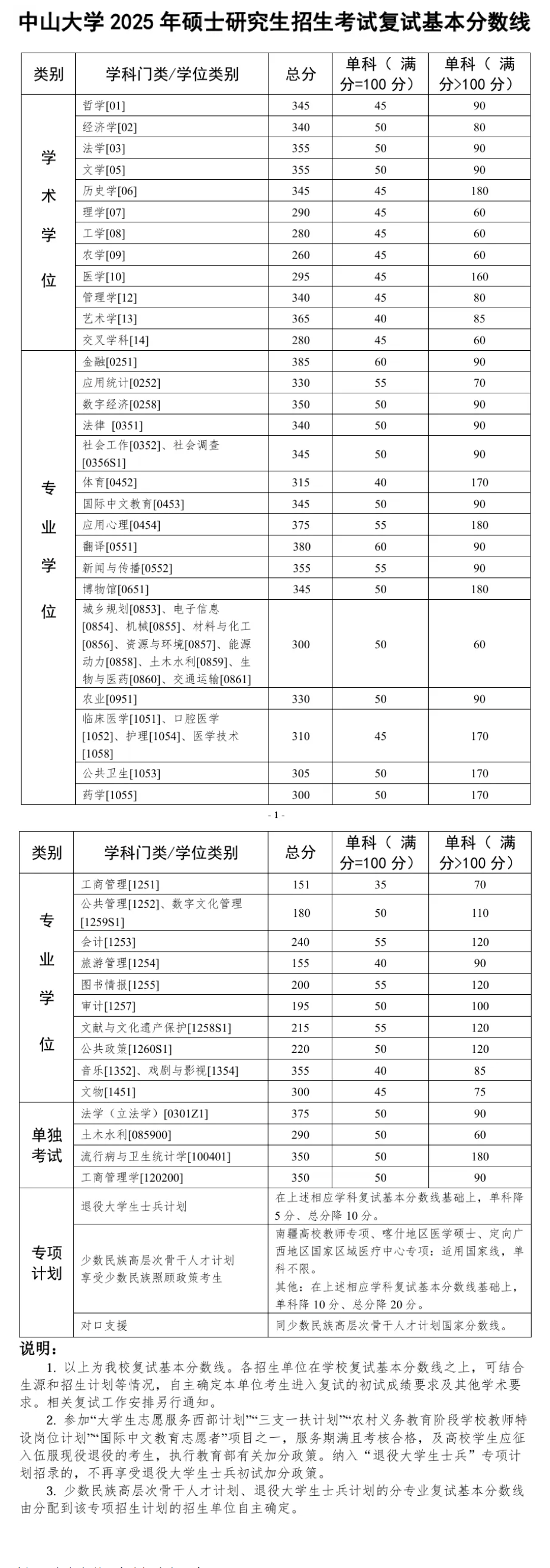 考研复试看重本科院校	，哪些院校更受认可_考研复试比重低的学校