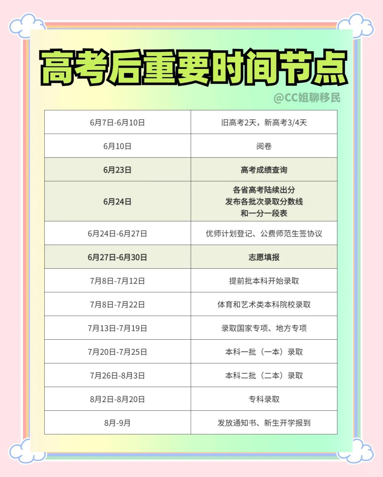 高考各类特殊类型招生	，时间节点完整梳理_高考特殊类型怎么申请