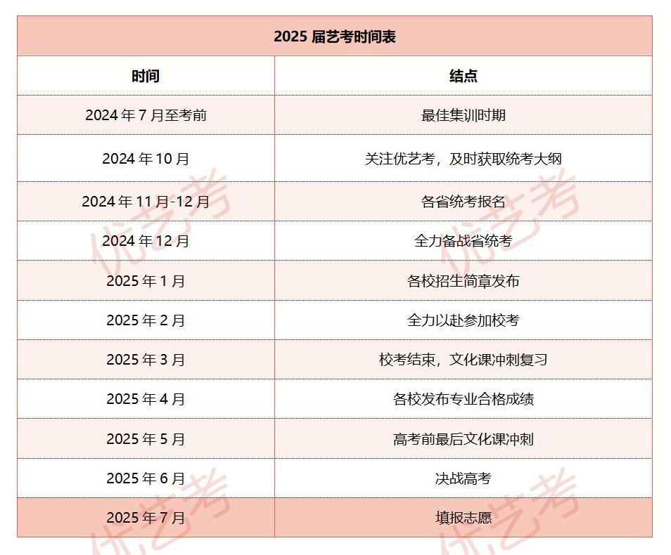 高考各类特殊类型招生，时间节点完整梳理_高考特殊类型怎么申请