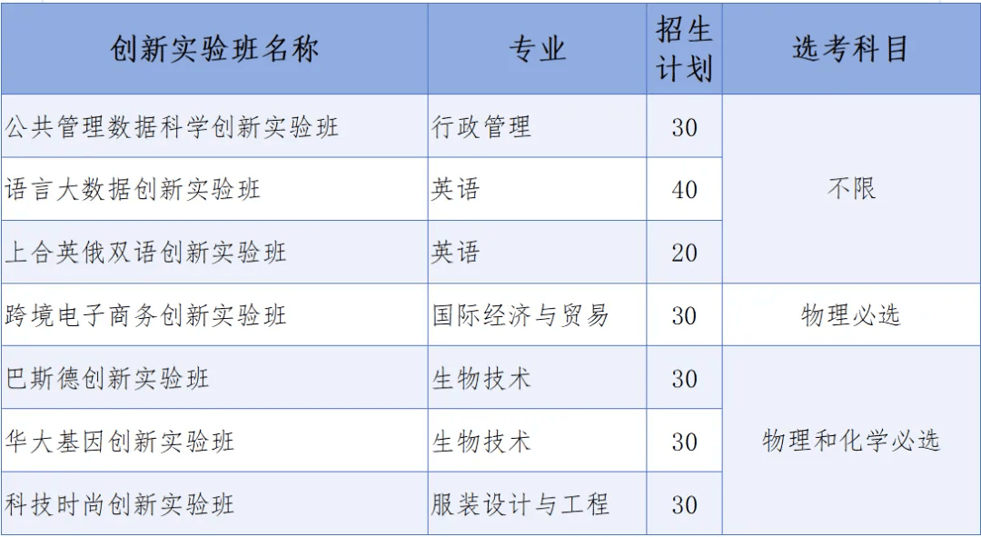 报考之前必看招生章程	，重点读这几部分内容_招生章程有法律效应吗