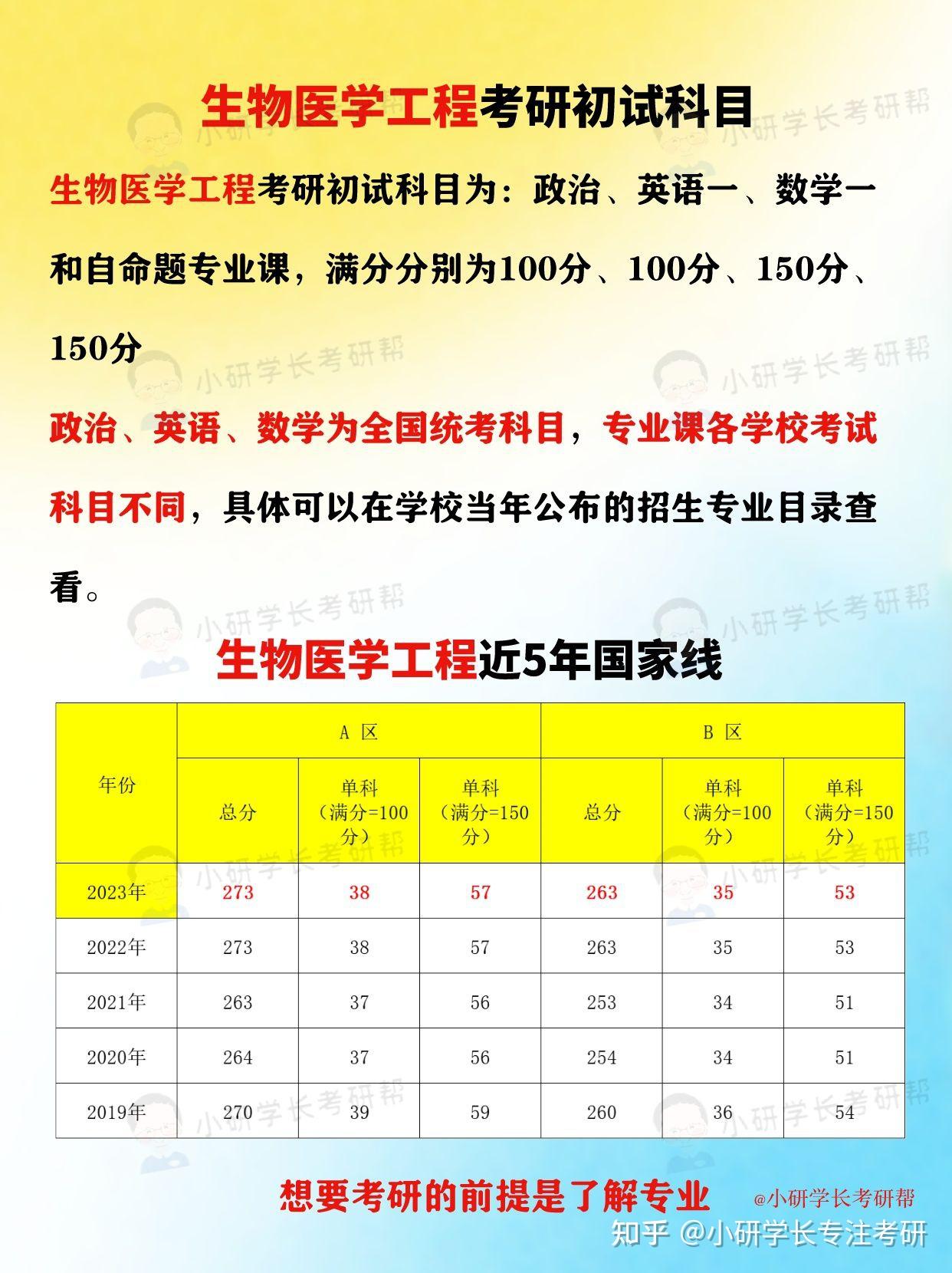 智能医学工程和生物医学工程，报考不要搞混淆_生物医学工程专业和智能医学工程专业2030年那个会好点