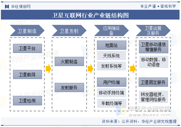 互联网行业完整生命周期，入行职业规划解读_互联网行业职位列表