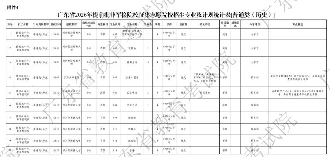 准备出国留学	，高考志愿填报有哪些侧重点_出国留学需要高考成绩吗知乎