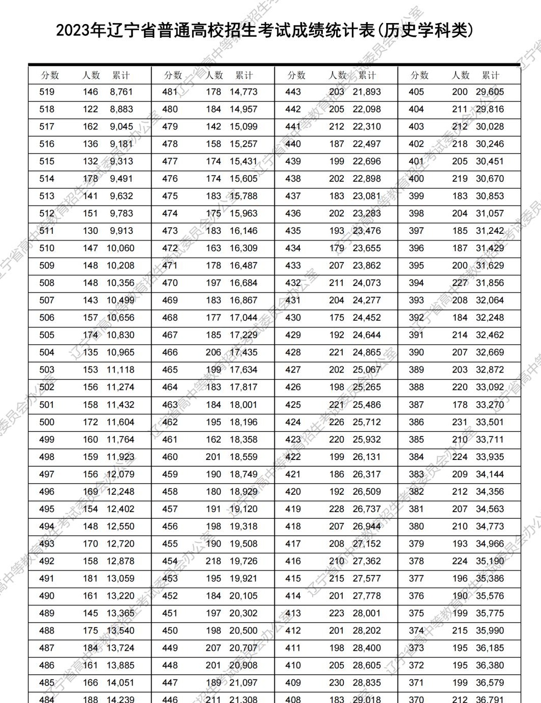 准备出国留学，高考志愿填报有哪些侧重点_出国留学需要高考成绩吗知乎