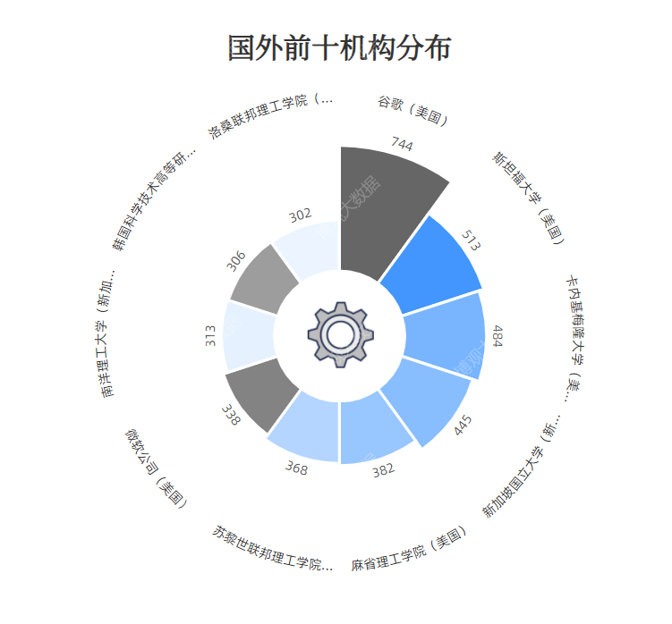 模式识别与智能系统，研究生热门方向解析_模式识别与智能控制研究生就业前景