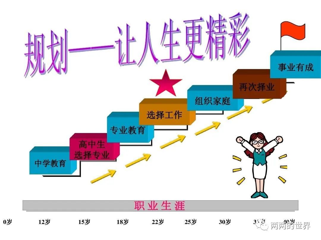 地域对职业发展影响，选城市也是职业规划_电线为什么是两根