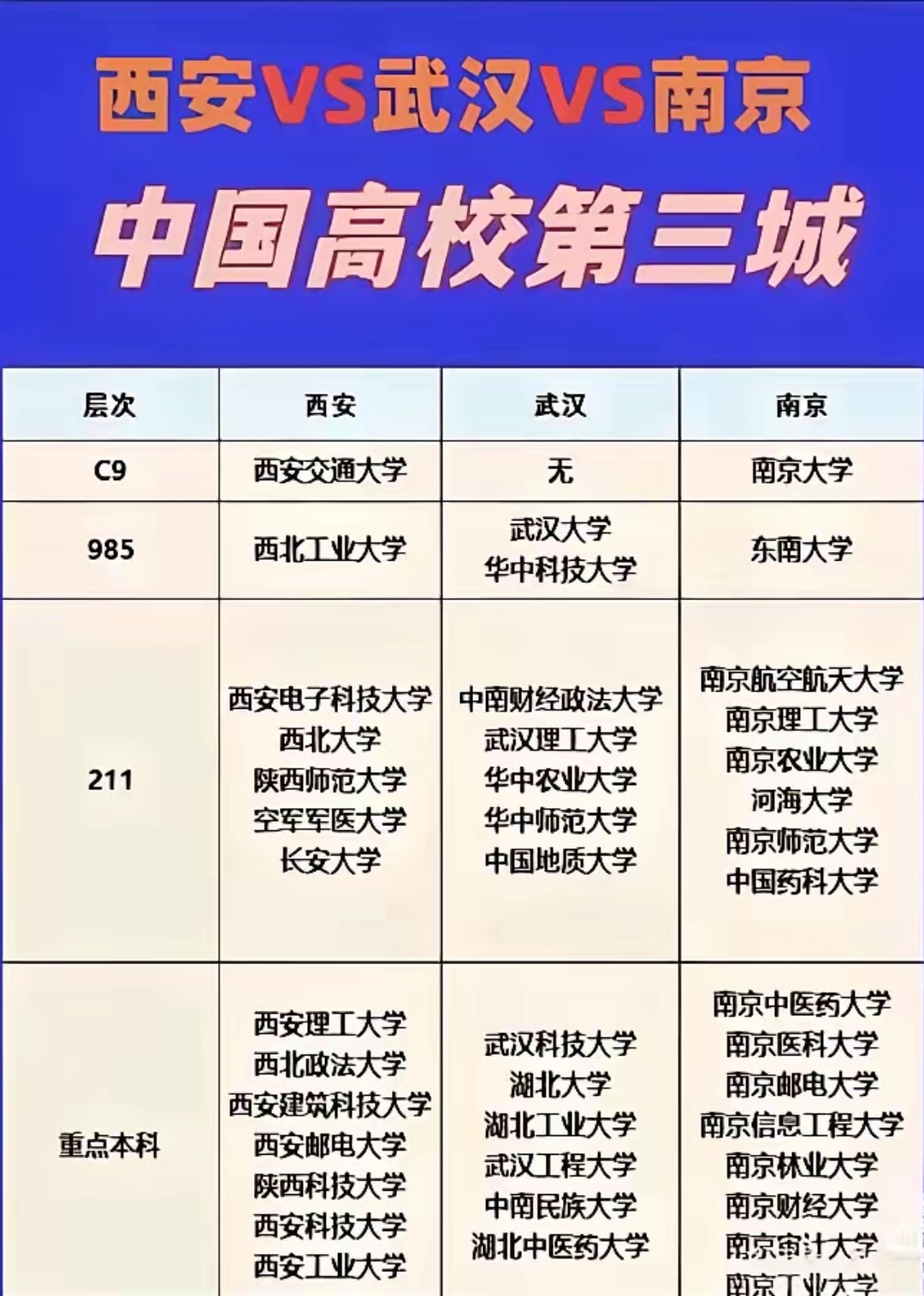 985分校区和本部差距	，填报志愿一定要分清_985大学的分校也是985吗