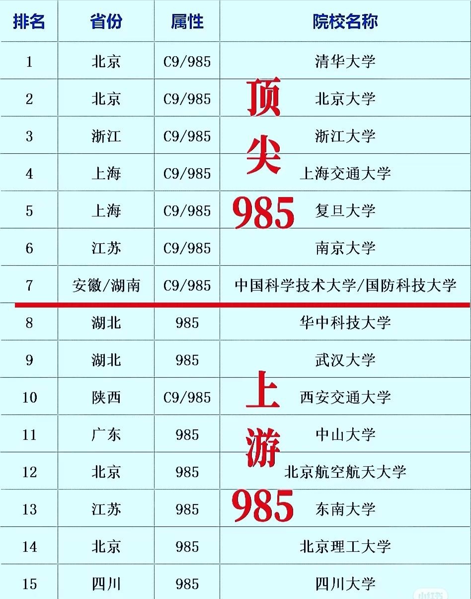 985分校区和本部差距	，填报志愿一定要分清_985大学的分校也是985吗