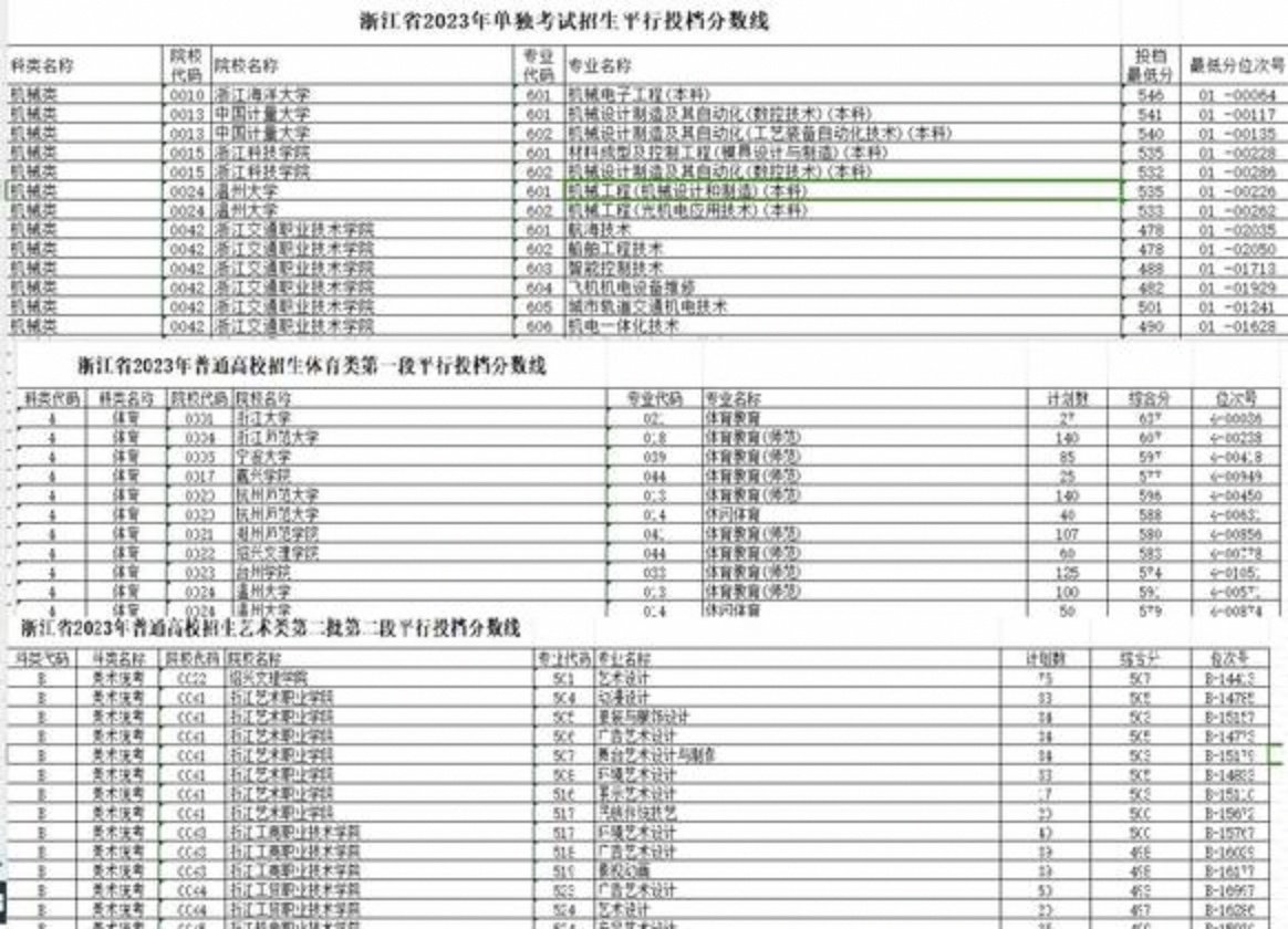 分数位次才是填报核心	，不要再只看往年分数_分数和位次哪个重要