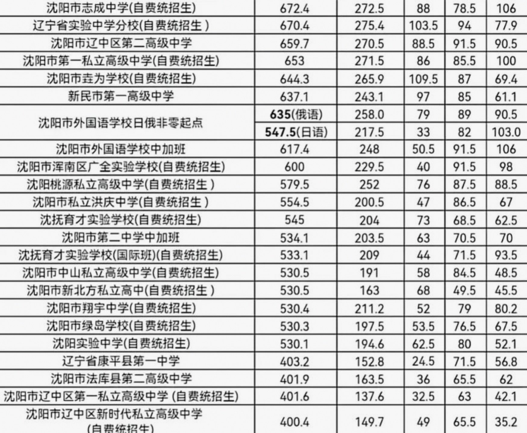 分数位次才是填报核心	，不要再只看往年分数_分数和位次哪个重要