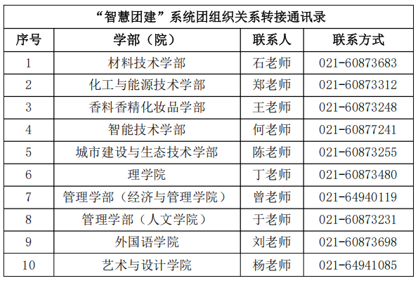 新生入学政策更新，档案	、党团关系办理提醒_新生入学档案接收须知