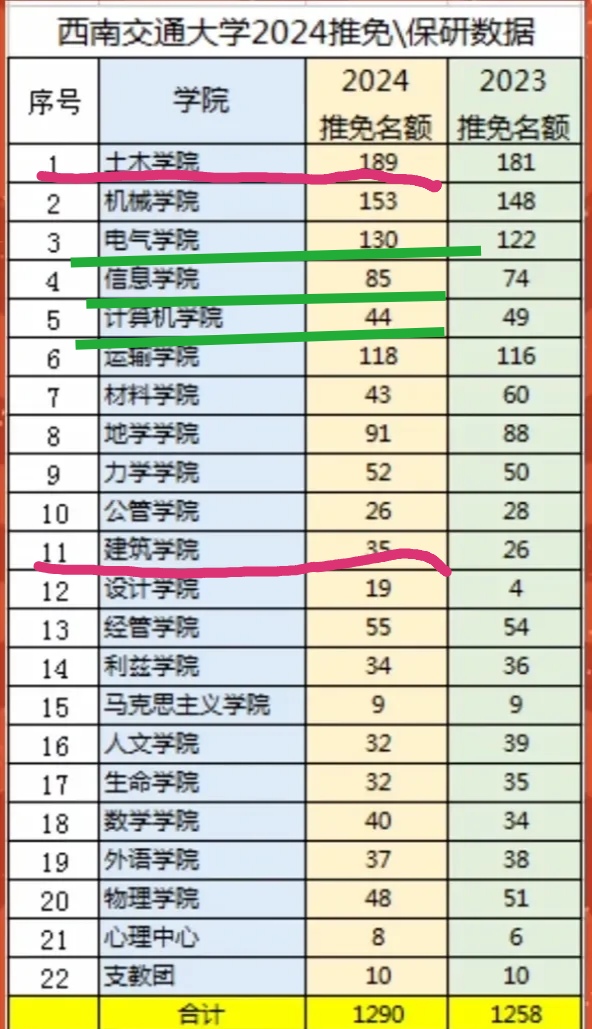 强校的弱势专业，报考需要权衡哪些点_弱com院校