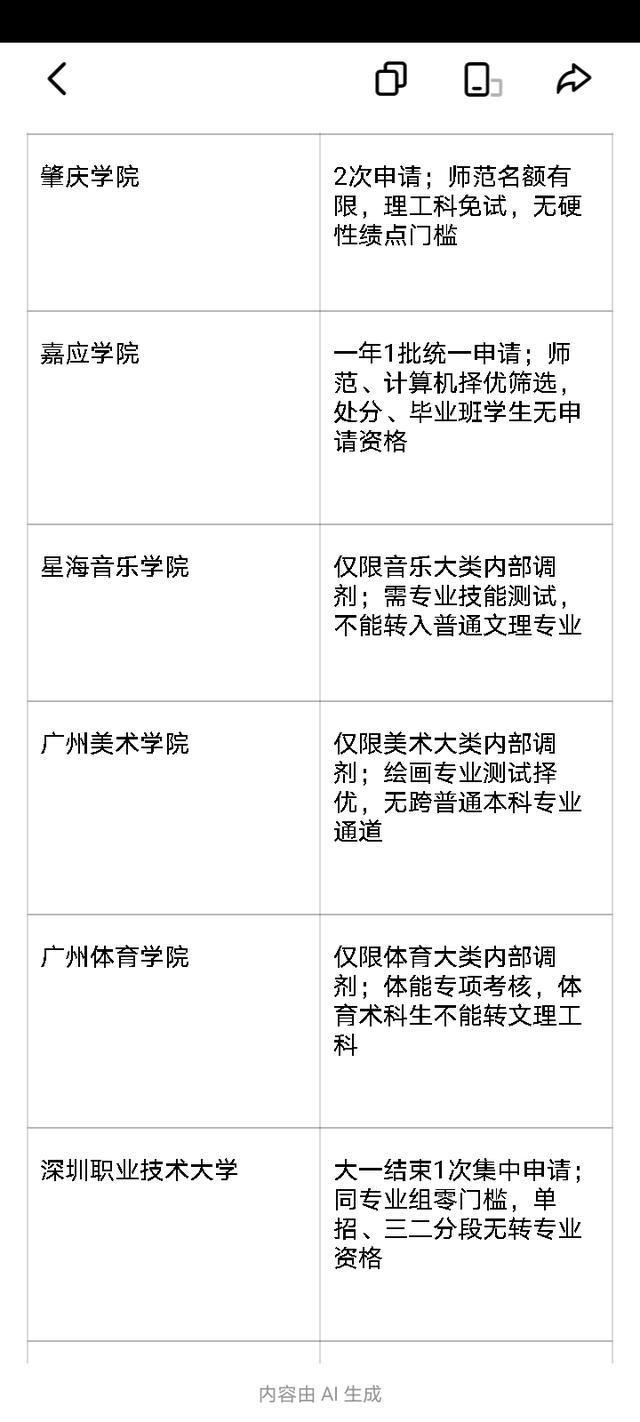 院校转专业难度对比，哪些大学转专业更宽松_各个大学转专业要求一样吗