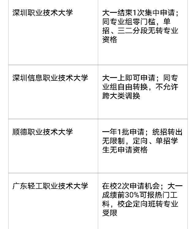 院校转专业难度对比	，哪些大学转专业更宽松_各个大学转专业要求一样吗