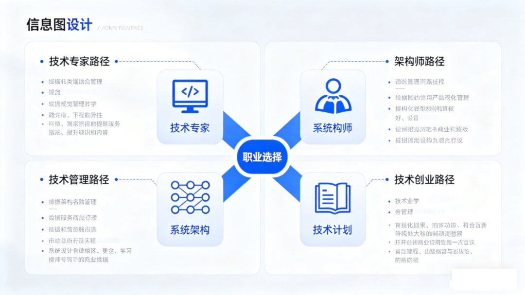 软件工程专业解读	，AI浪潮之下码农出路发生哪些变化_软件工程就业方向及就业前景