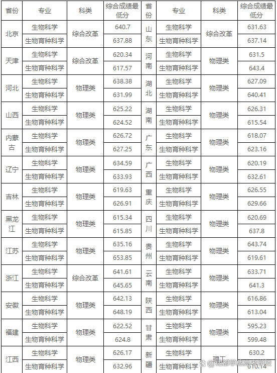强基计划录取完成，2027届考生可以参考数据_强基计划考大学内容吗