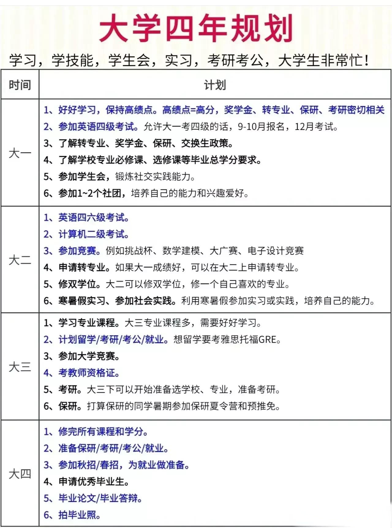 大一就要开始实习吗，不同目标规划不一样_准大一新生需要社会实践吗
