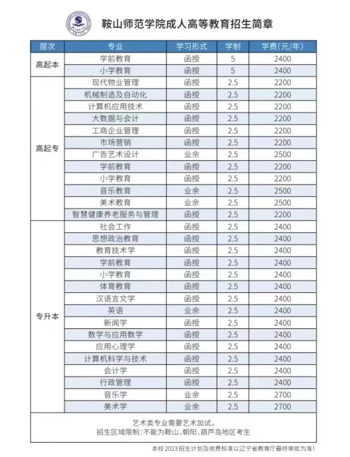 师范专业招生格局变化，报考热度持续走高_师范专业招生格局变化,报考热度持续走高的原因