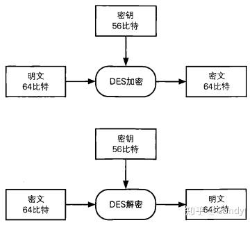密码学相关专业	，就业方向和报考难度分析_密码学就业前景好吗