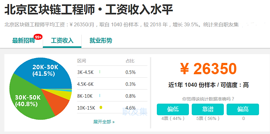 密码学相关专业	，就业方向和报考难度分析_密码学就业前景好吗