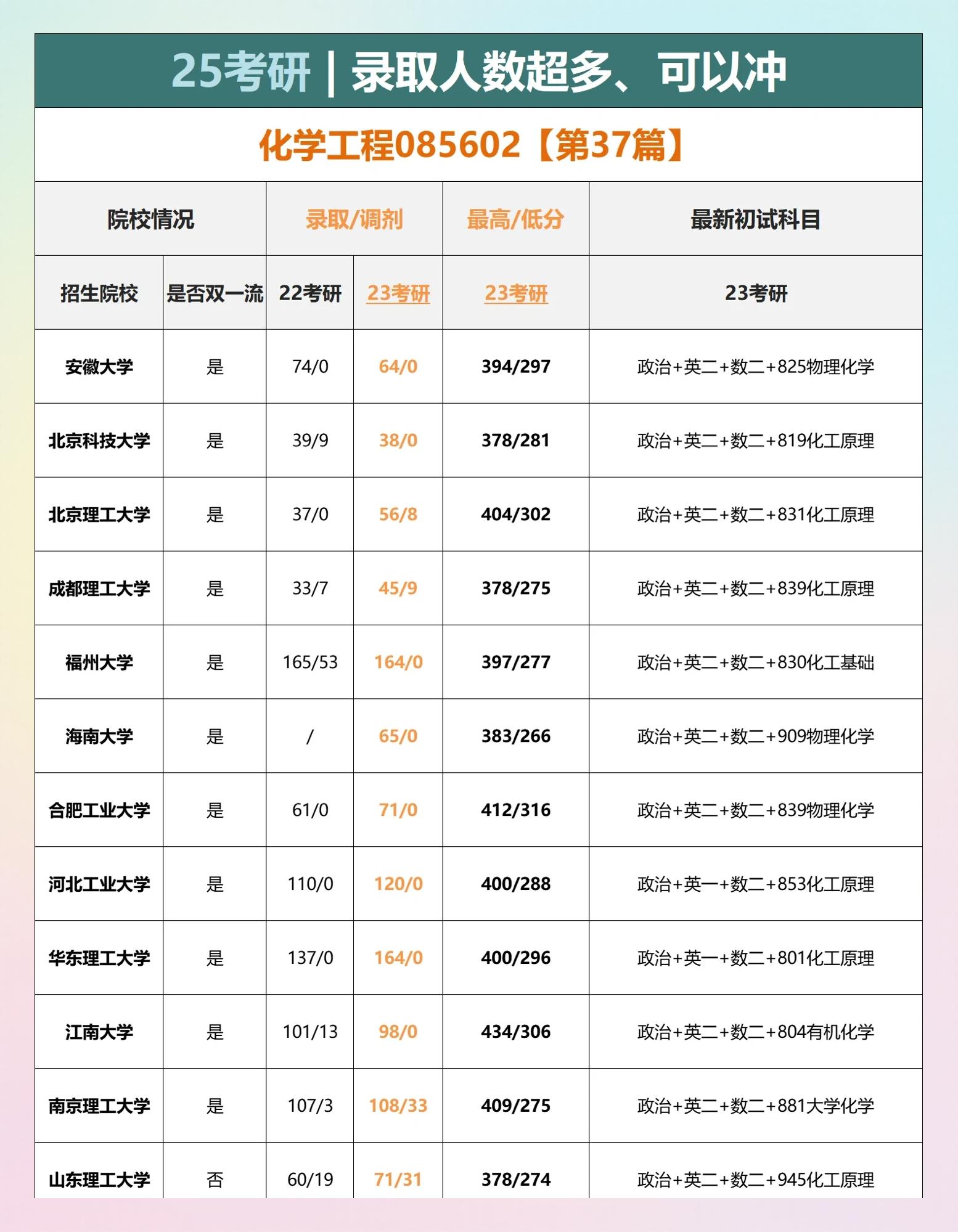 高校深造率榜单，哪些学校读研出国比例高_985大学出国率