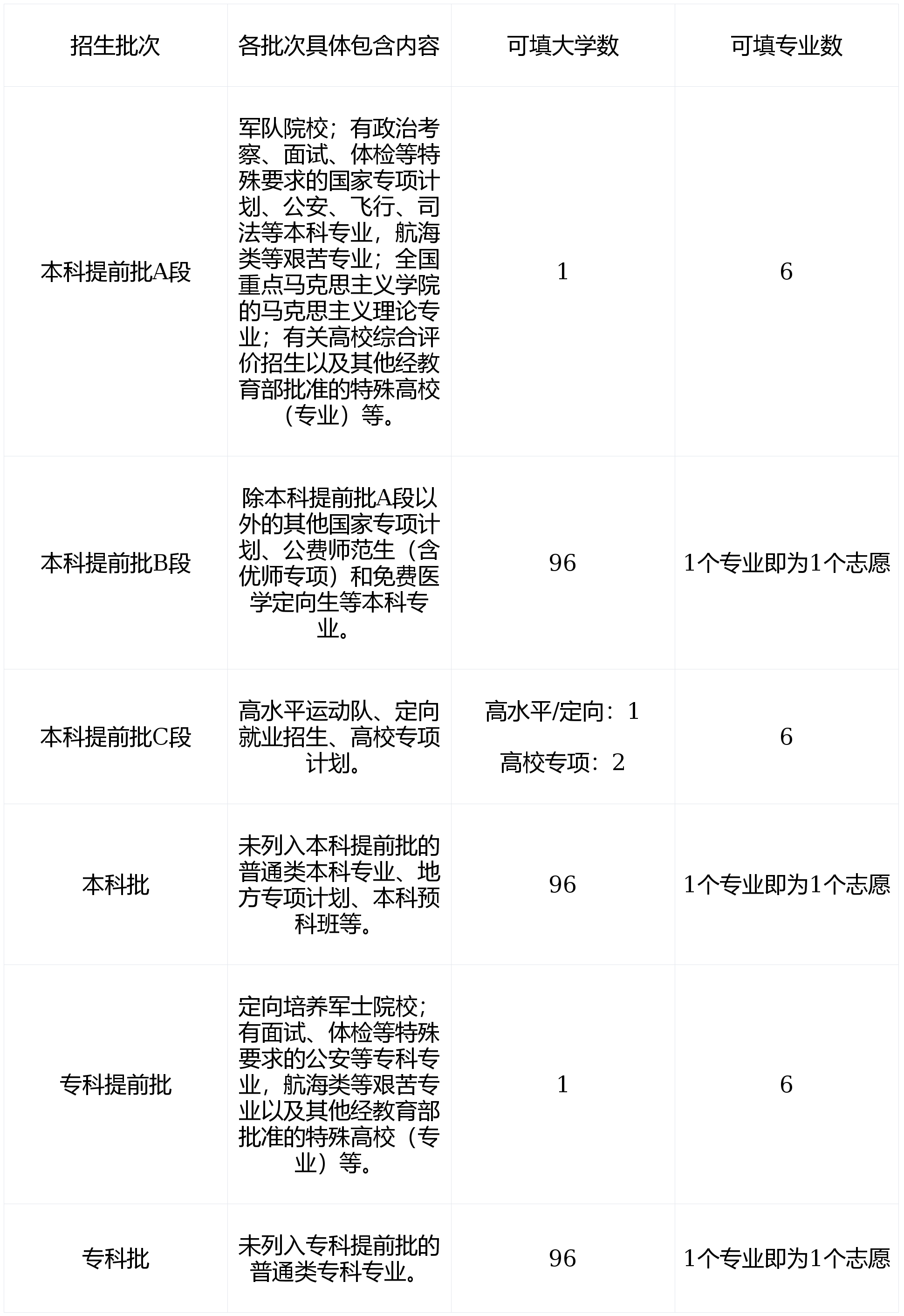 高考报考AI方向，冲稳保如何设置专业梯度_高考志愿填报冲稳保的原则