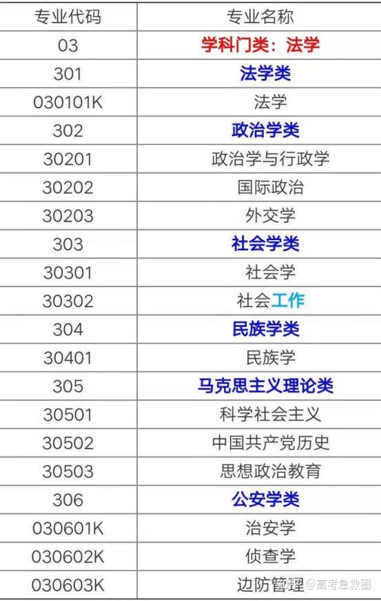 包含大类招生下的电子信息	，如何避免被分流坑的词条